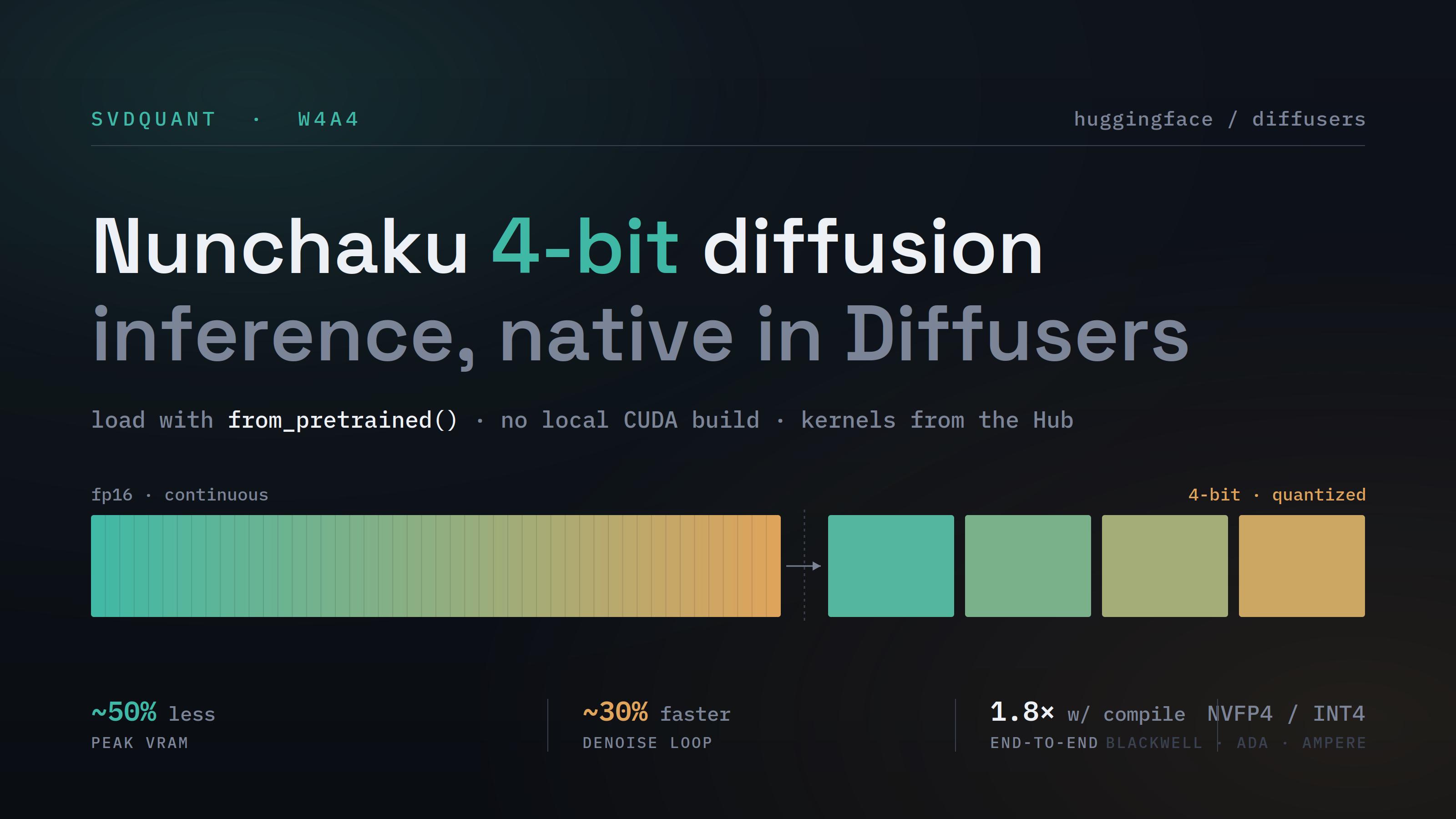 Nunchaku 4-bit 扩散推理集成到 Diffusers