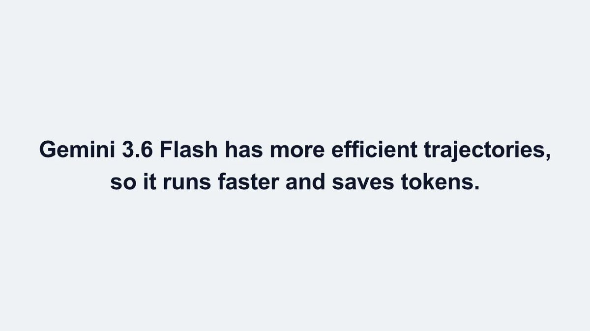 Gemini 3.6 Flash 发布：更高效 token 利用率