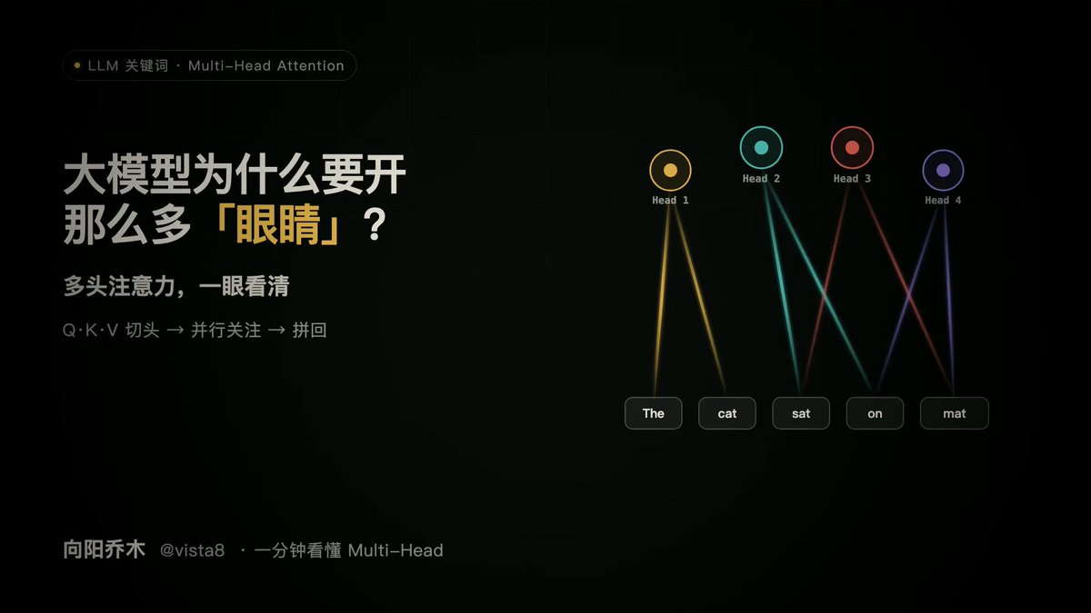 每天学一个硬核AI知识点：Multi-Head Attention（多头注意力）