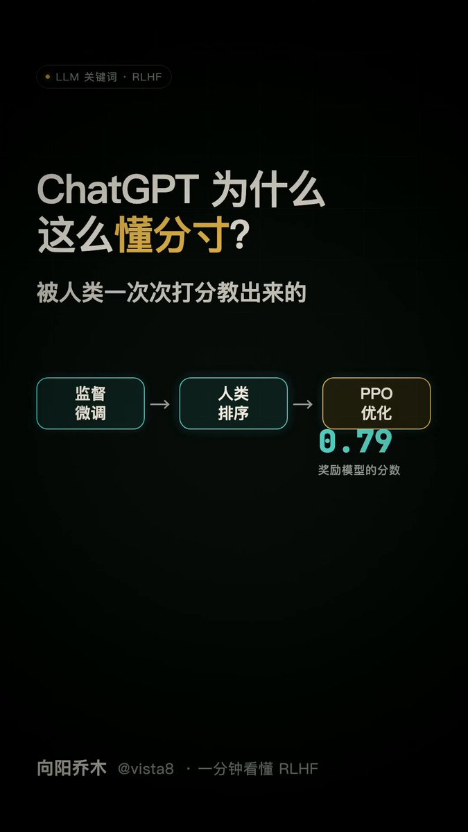 每天学一个硬核AI知识：RLHF 是什么