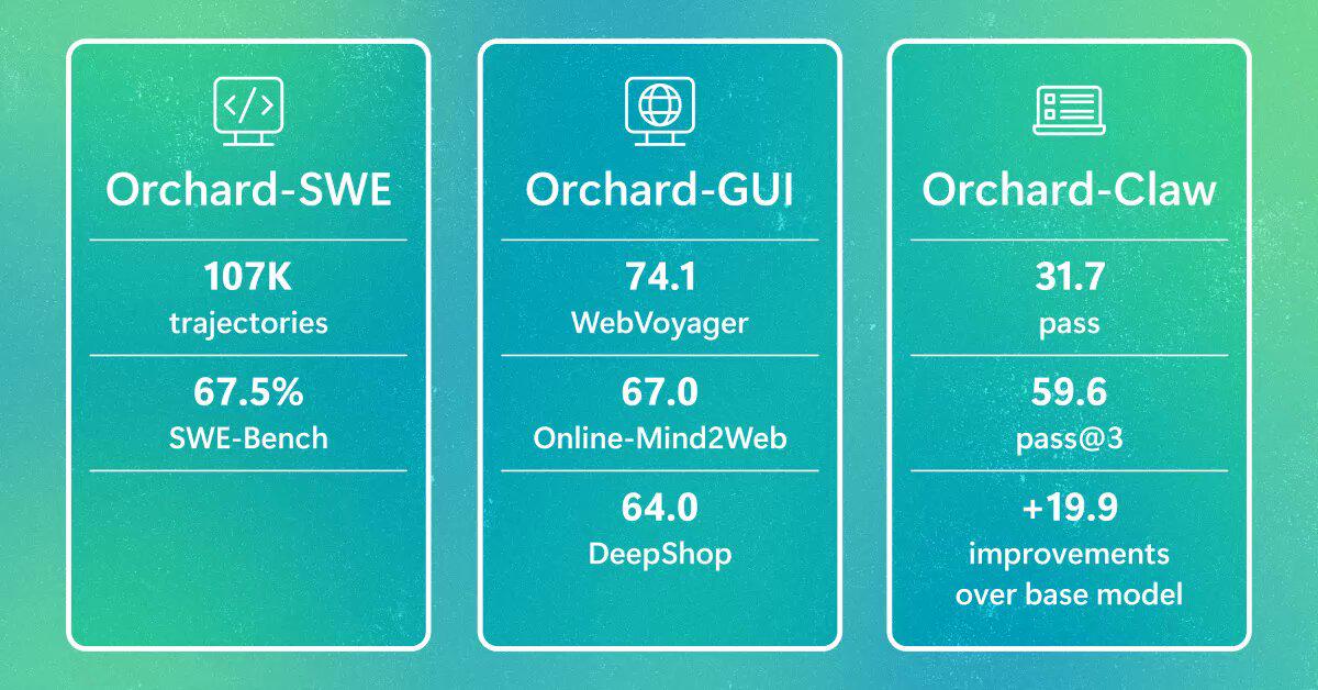 微软开源Orchard框架，简化AI代理训练与评估