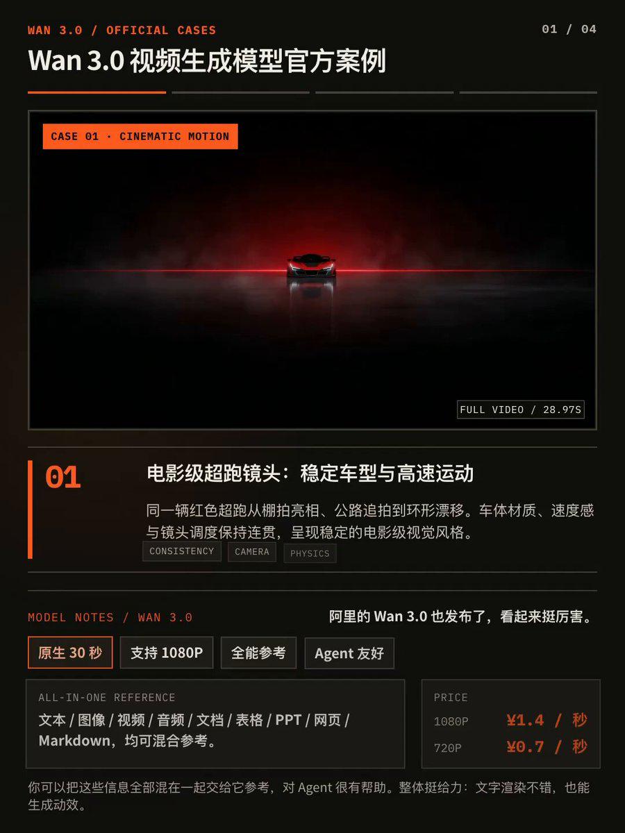 阿里发布Wan 3.0视频生成模型，支持30秒1080P原生生成