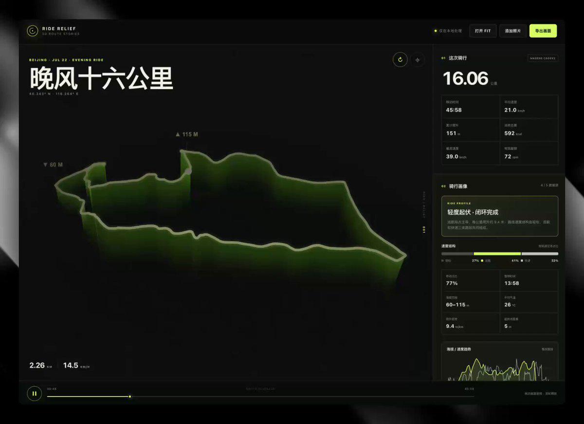 用Codex制作动态3D骑行数据分析展示