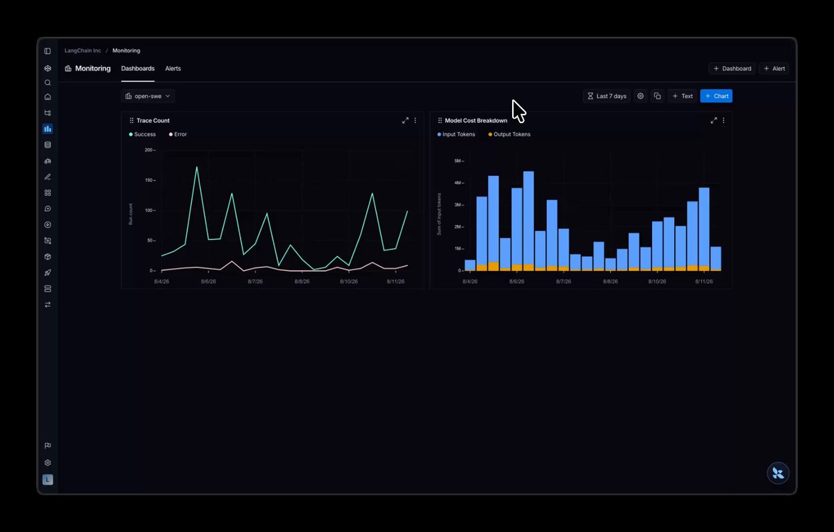 LangSmith 重建 Dashboard，强化调查与报告体验