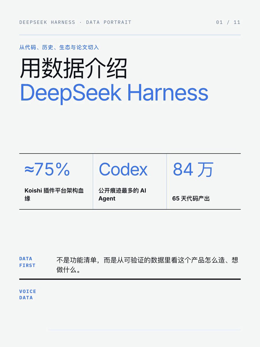 DeepSeek Harness发布20小时获8万Star，数据图解插件系统