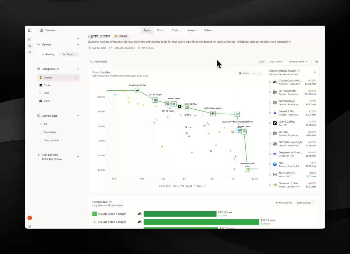 Agent Leaderboard新增任务分类与实际成本数据