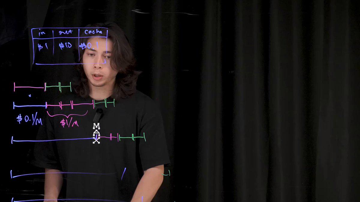 Agentic AI 缓存失效导致 1 美元“hi”