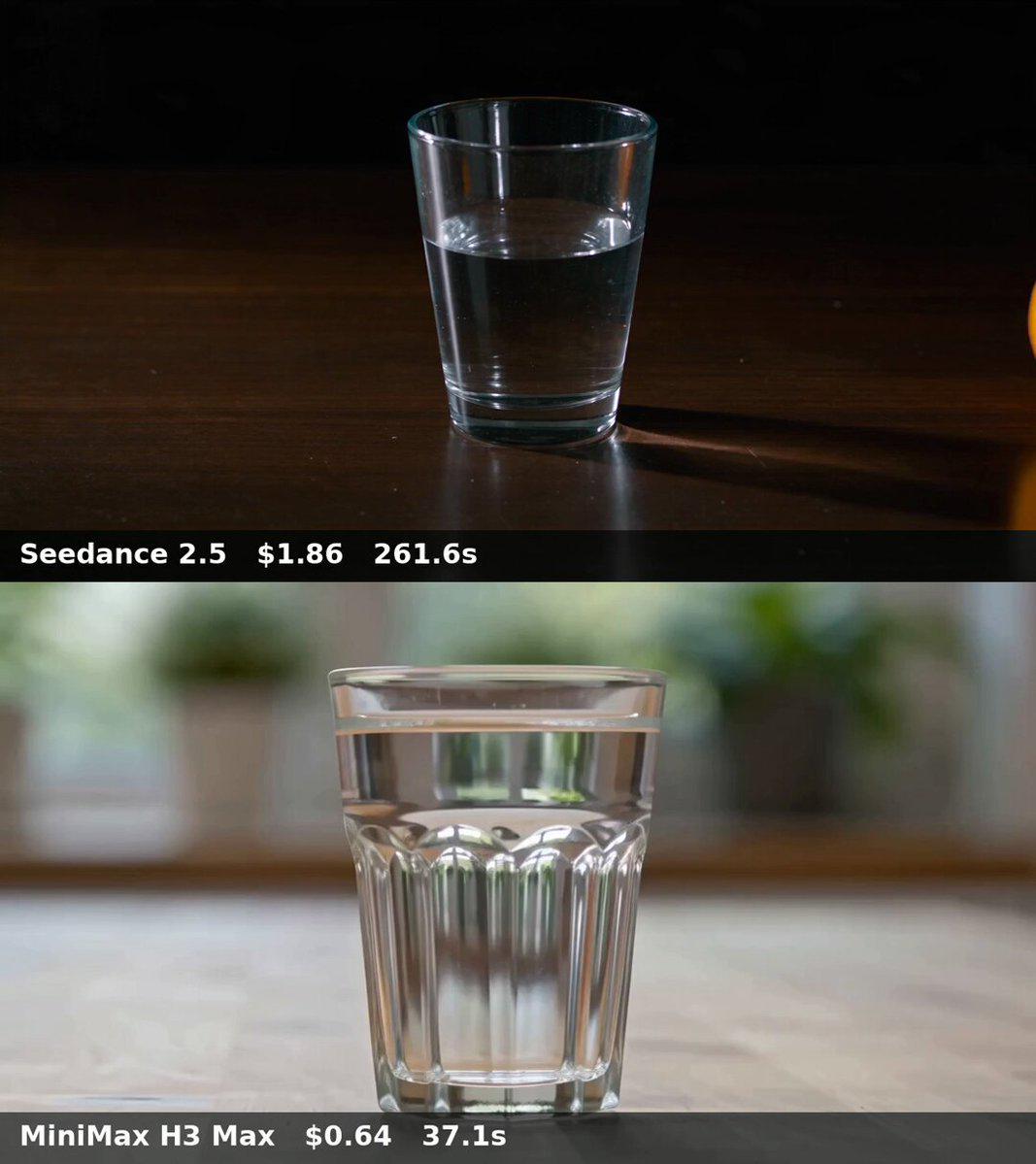 Seedance 2.5 & MiniMax H3 Max 视频基准对比发布