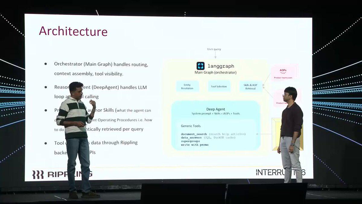 Rippling 在 Interrupt 大会分享如何构建和发布 Rippling AI 助手