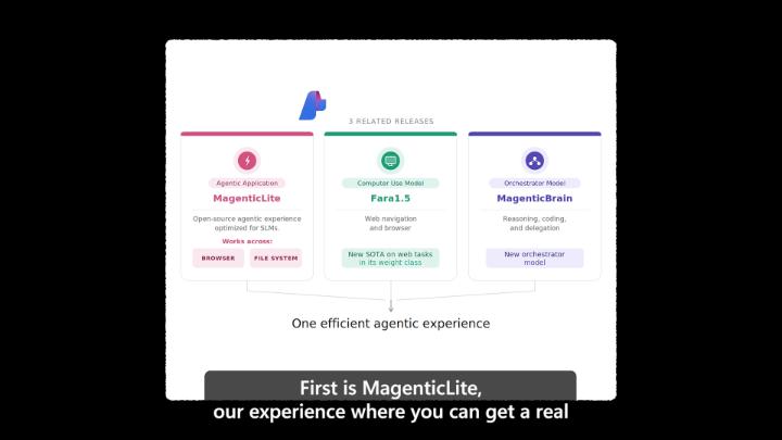 MagenticLite 模型全开源：MagenticBrain 和 Fara 1.5 开放权重