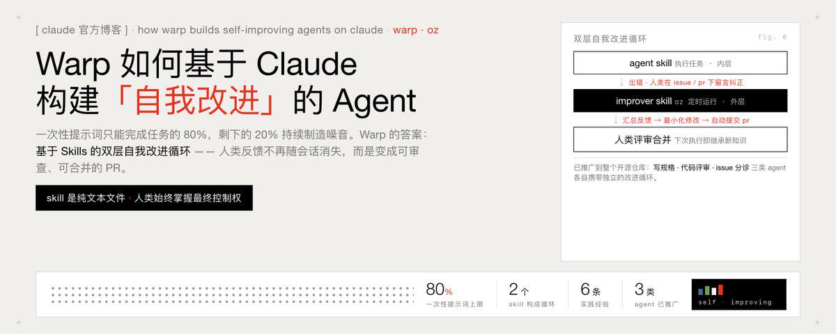 Warp基于Claude构建自我改进Agent