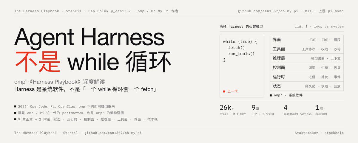 AI编程代理Harness集体重构