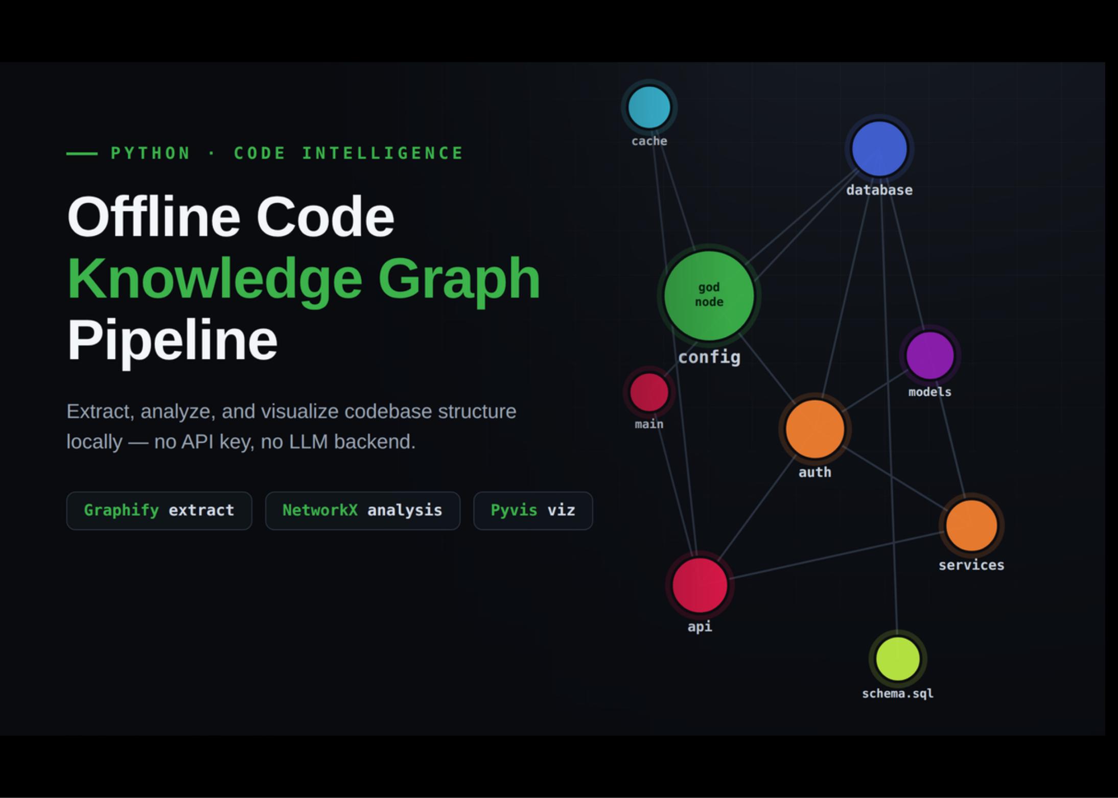 使用Graphify和NetworkX映射Python代码库结构：上帝节点、社区与架构可视化