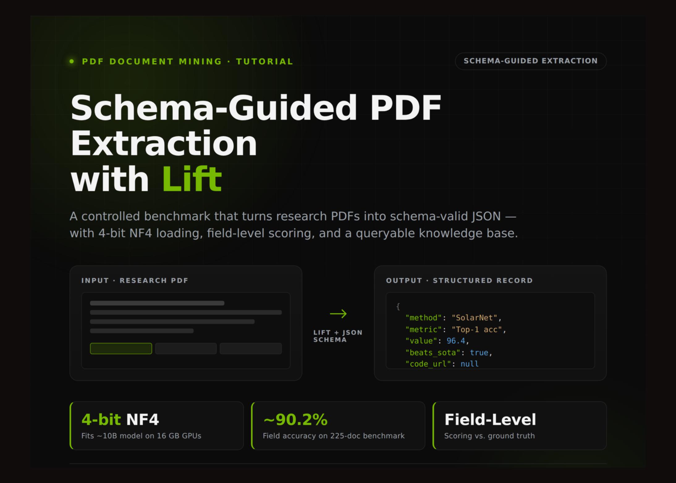 使用Lift将研究PDF转为结构化JSON，支持字段级评估