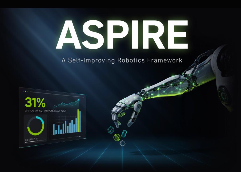 NVIDIA AI 推出 ASPIRE 机器人框架，零样本成功率 31% 提升 77 点