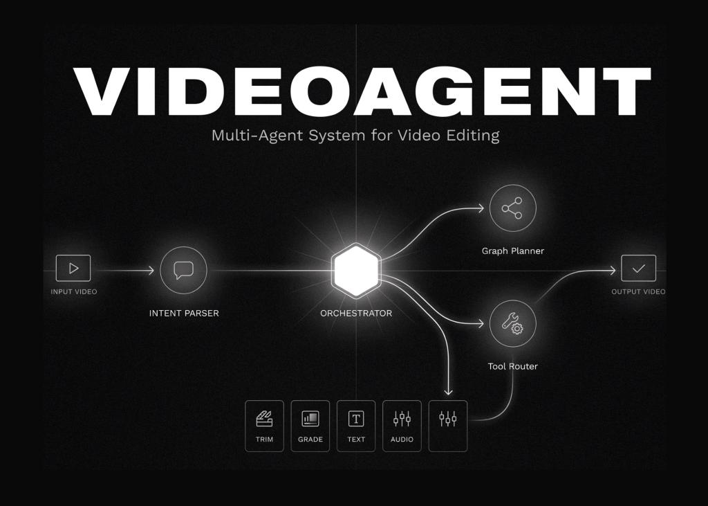 构建VideoAgent式多智能体视频编辑系统：意图解析、图规划与工具路由