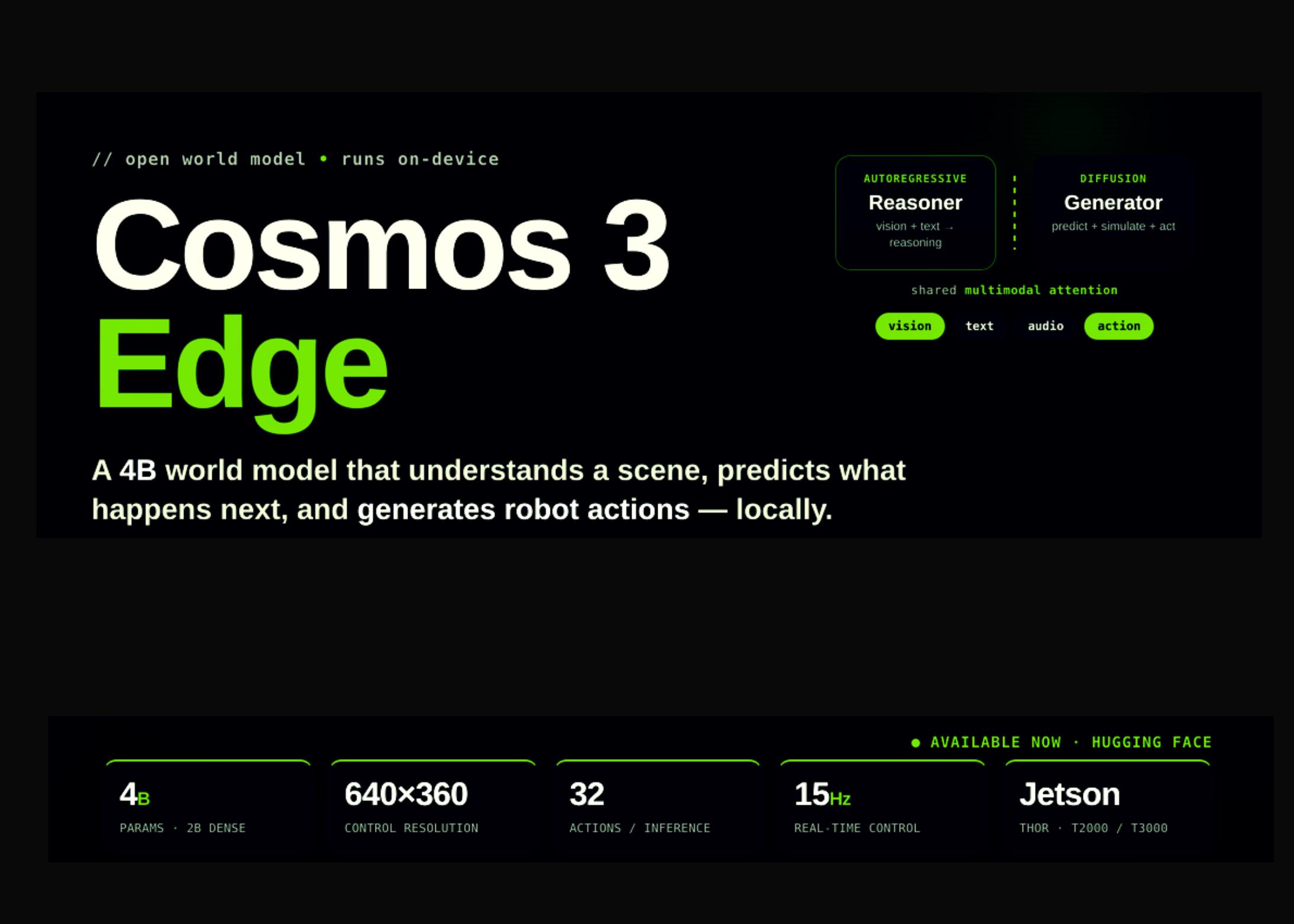 NVIDIA 发布 Cosmos 3 Edge：40亿参数开放世界模型，支持机器人设备端推理与动作生成