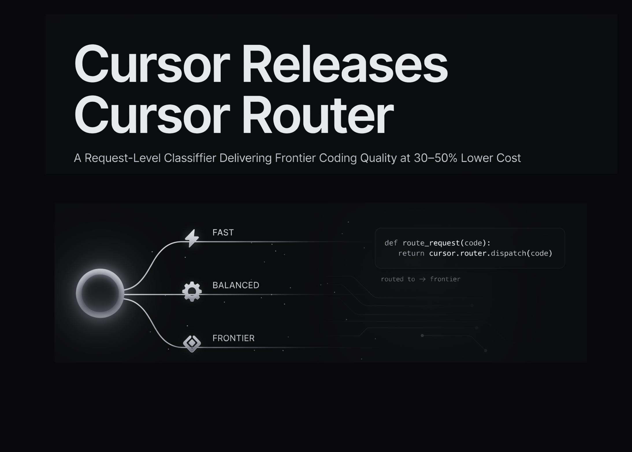 Cursor发布Router：请求级分类器以更低成本提供前沿编码质量