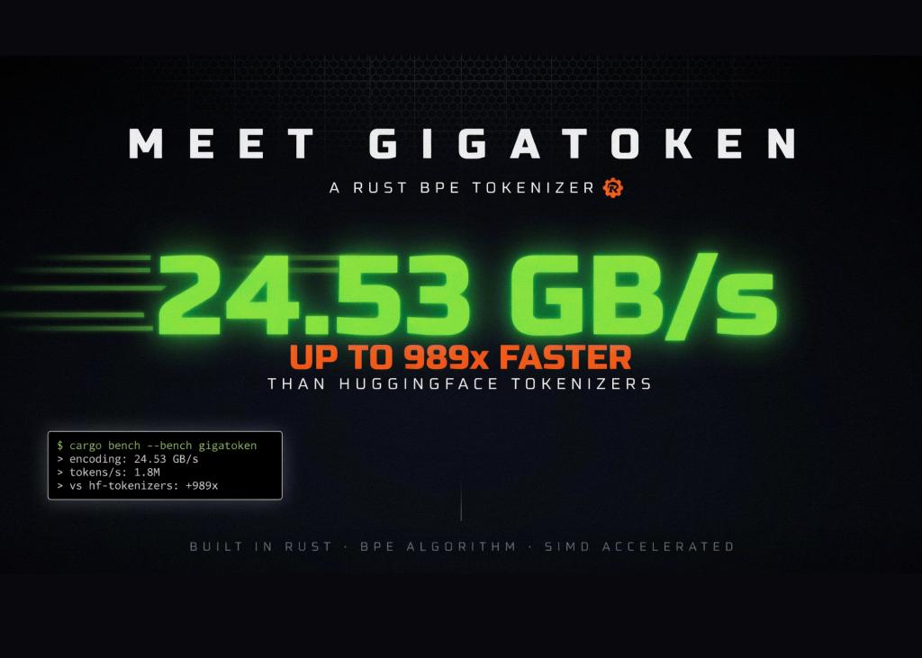Gigatoken: Rust BPE分词器，编码速度达24.53 GB/s，比HuggingFace快989倍