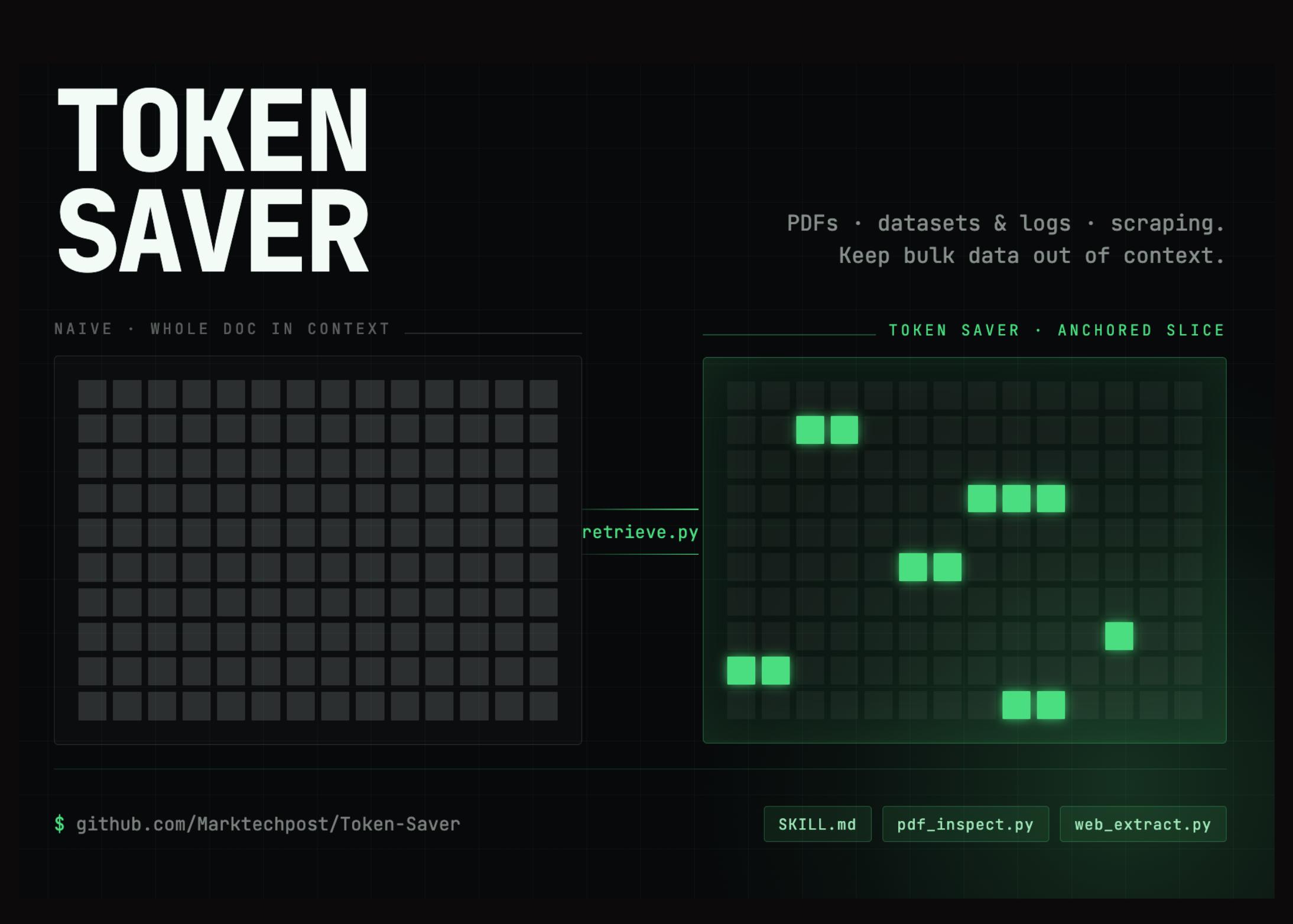 Token Saver 开源 MCP 扩展：本地混合 RAG 将 Claude PDF Token 成本削减 90-99%