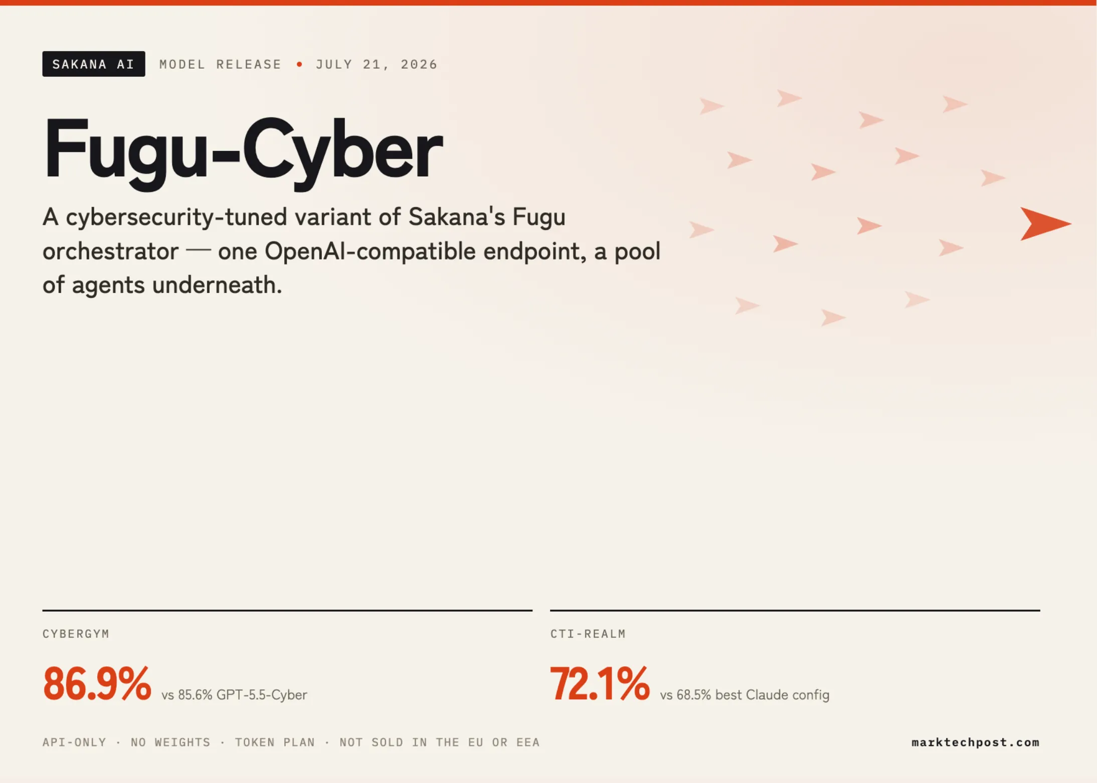Sakana AI 发布 Fugu-Cyber：CyberGym 86.9%，CTI-REALM 72.1%