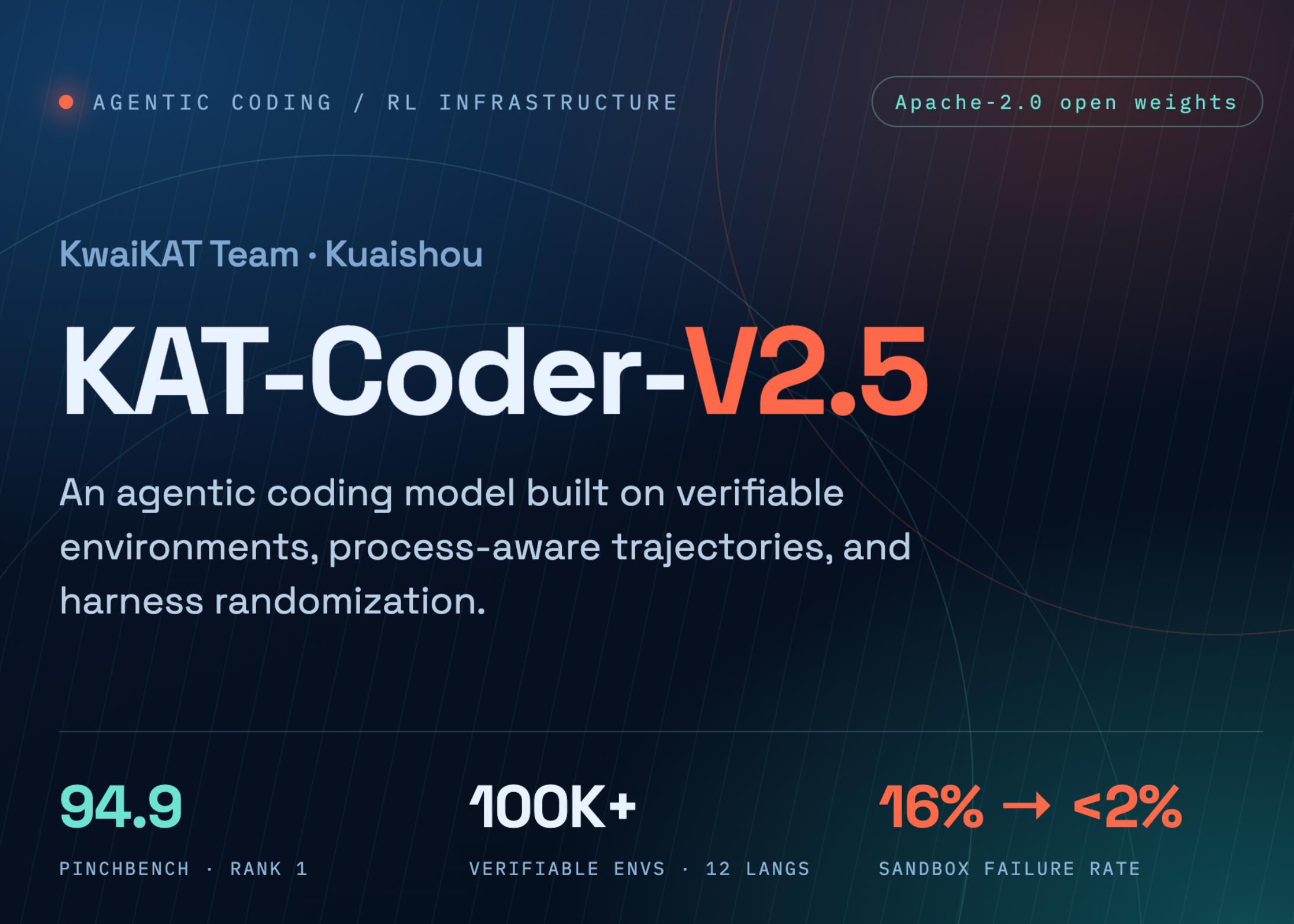 快手KwaiKAT团队发布KAT-Coder-V2.5：基于10万可验证环境的智能体编程模型