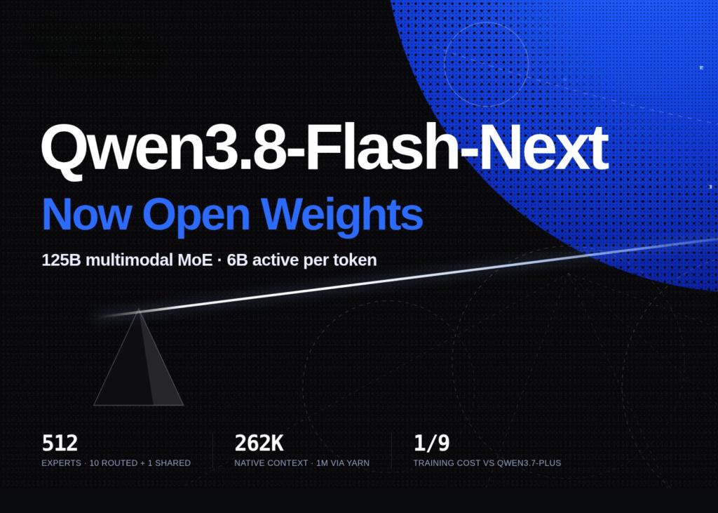 阿里Qwen团队发布Qwen3.8-Flash-Next：125B多模态MoE模型，预览Qwen4架构