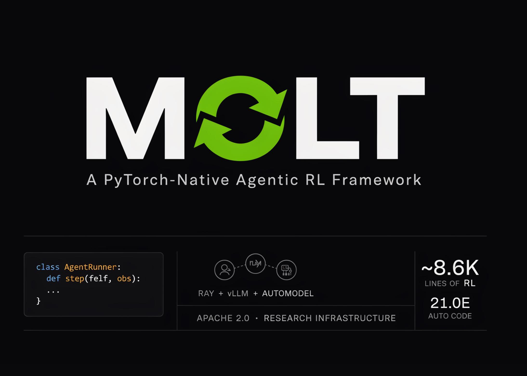 NVIDIA发布Molt：PyTorch原生智能体强化学习框架