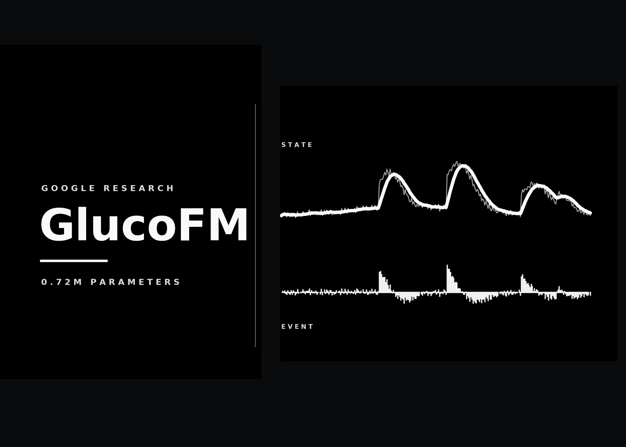 Google发布GlucoFM：0.72M参数双流基础模型用于血糖监测