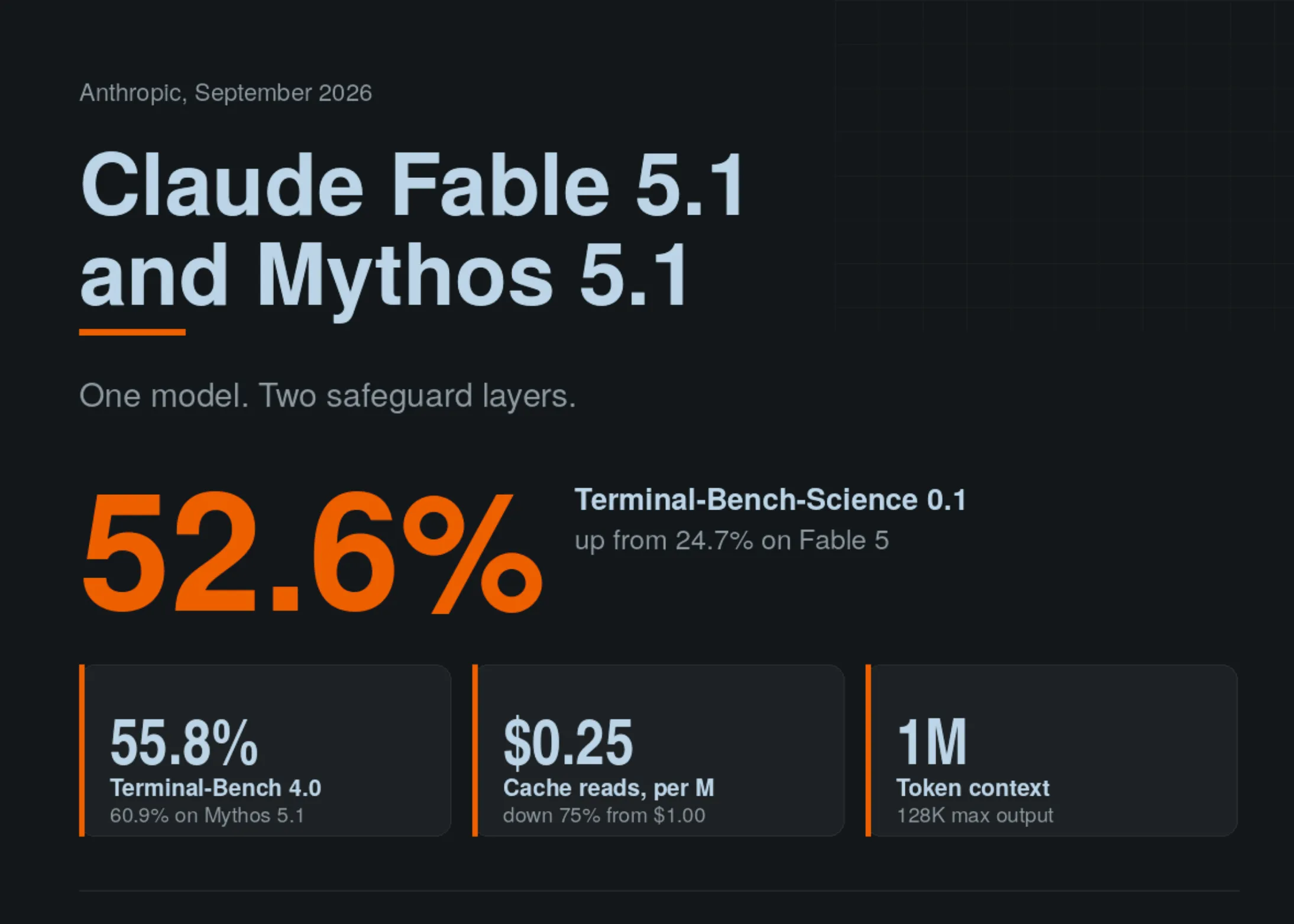 Anthropic发布Claude Fable 5.1和Mythos 5.1