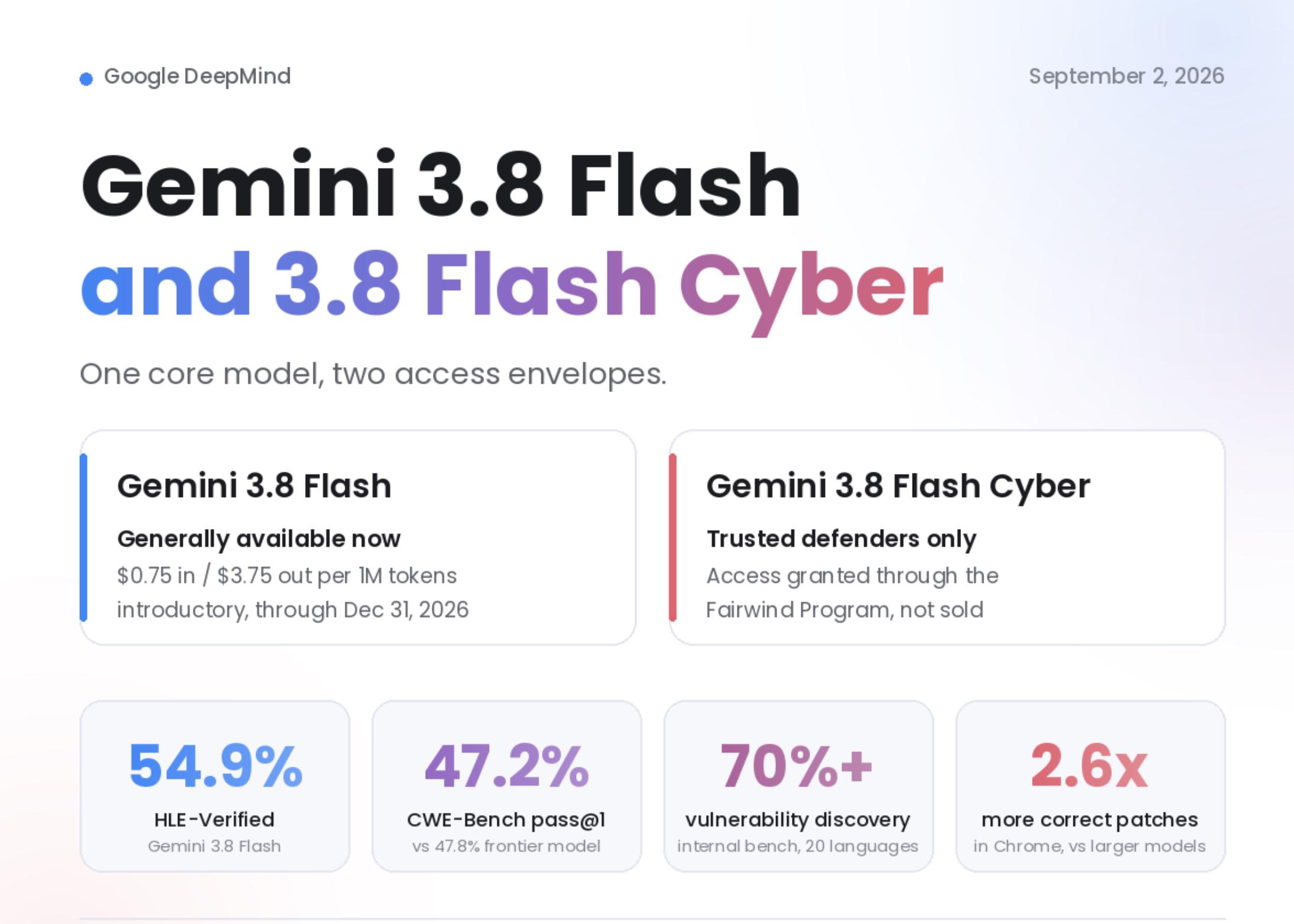 Google发布Gemini 3.8 Flash和Flash Cyber