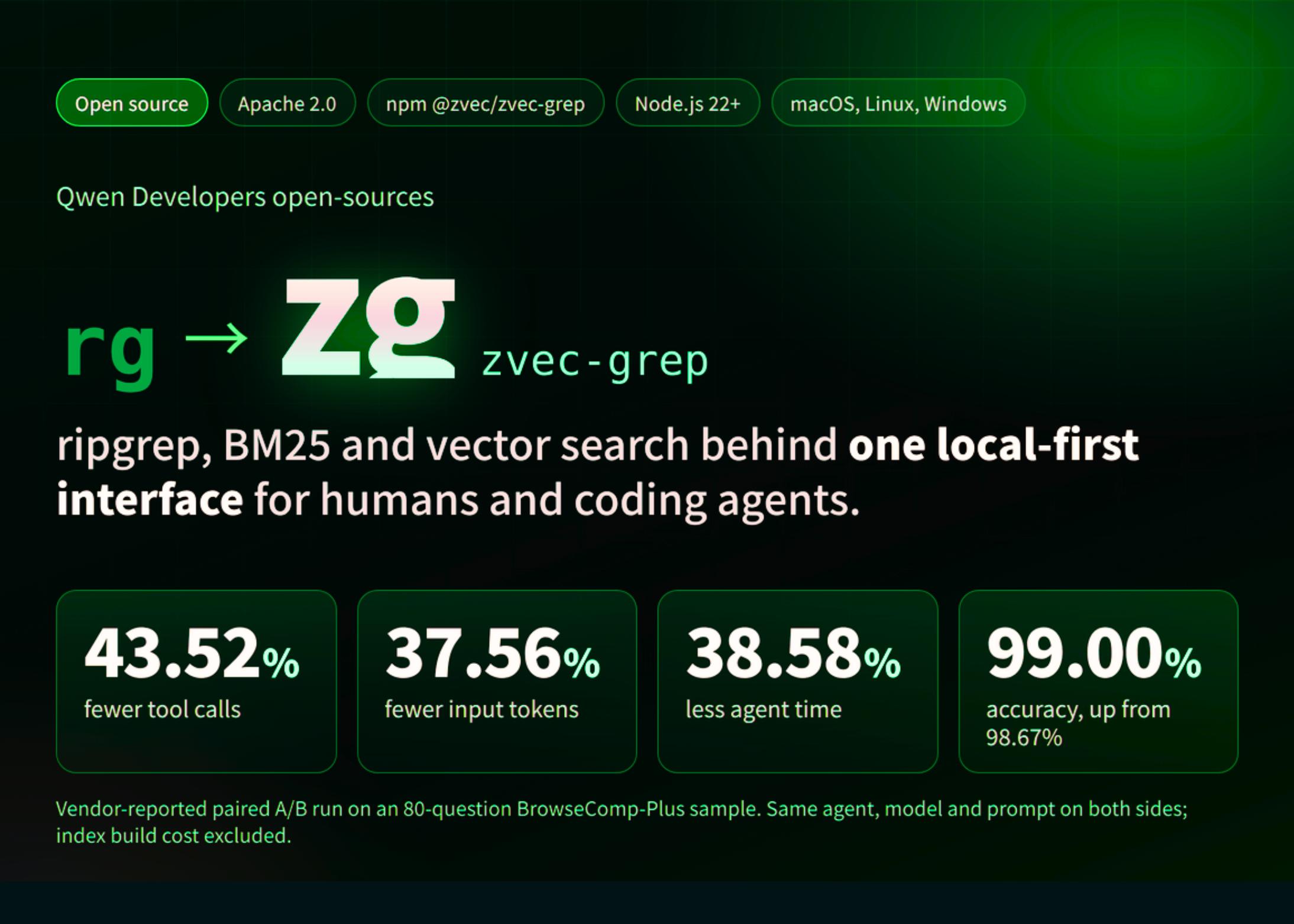 Qwen 开源 zg 搜索工具整合多种搜索技术