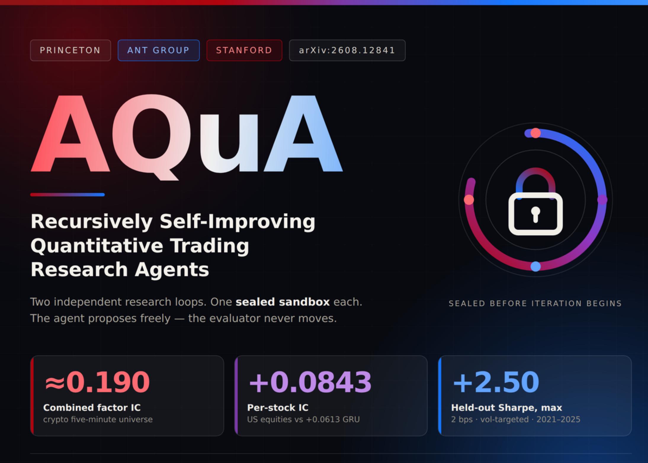 普林斯顿等机构推出AQuA量化金融框架
