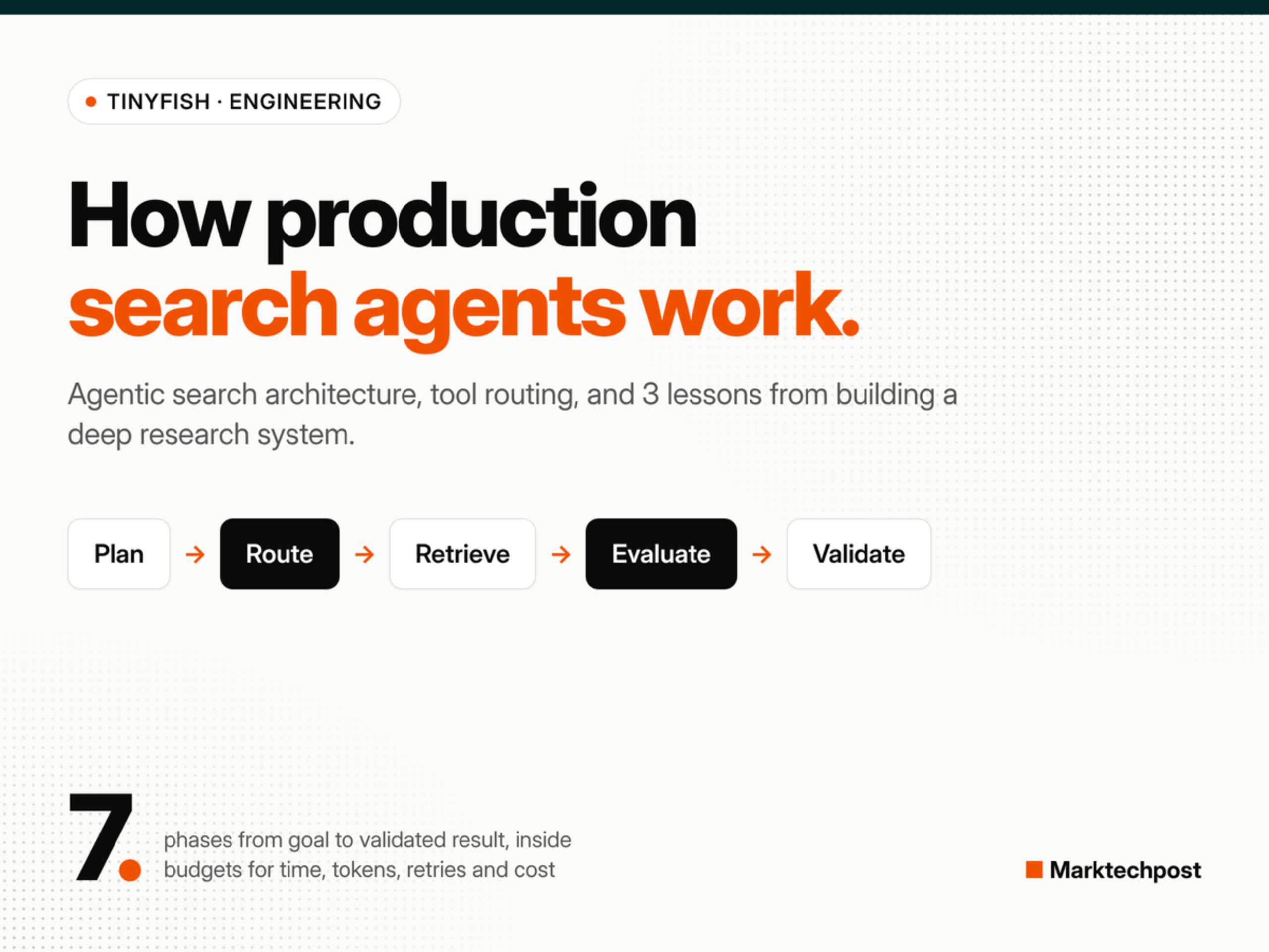 TinyFish 公开 agentic search 生产架构设计细节