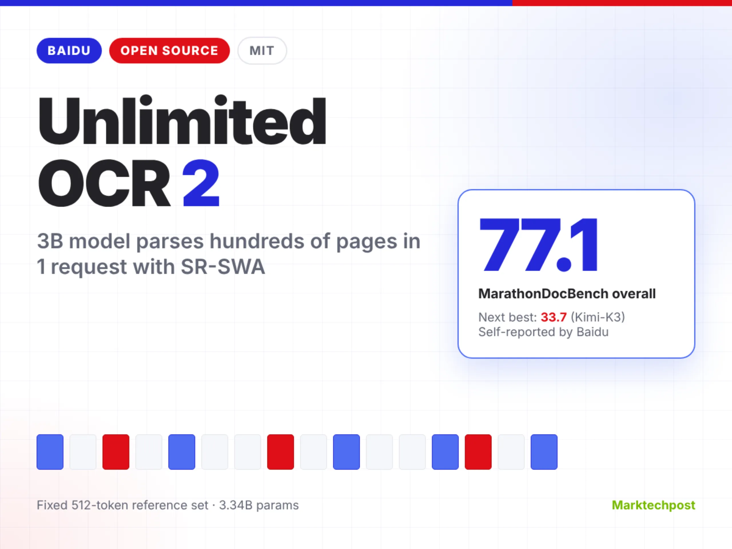 百度开源 Unlimited OCR 2，单次解析百页长文档