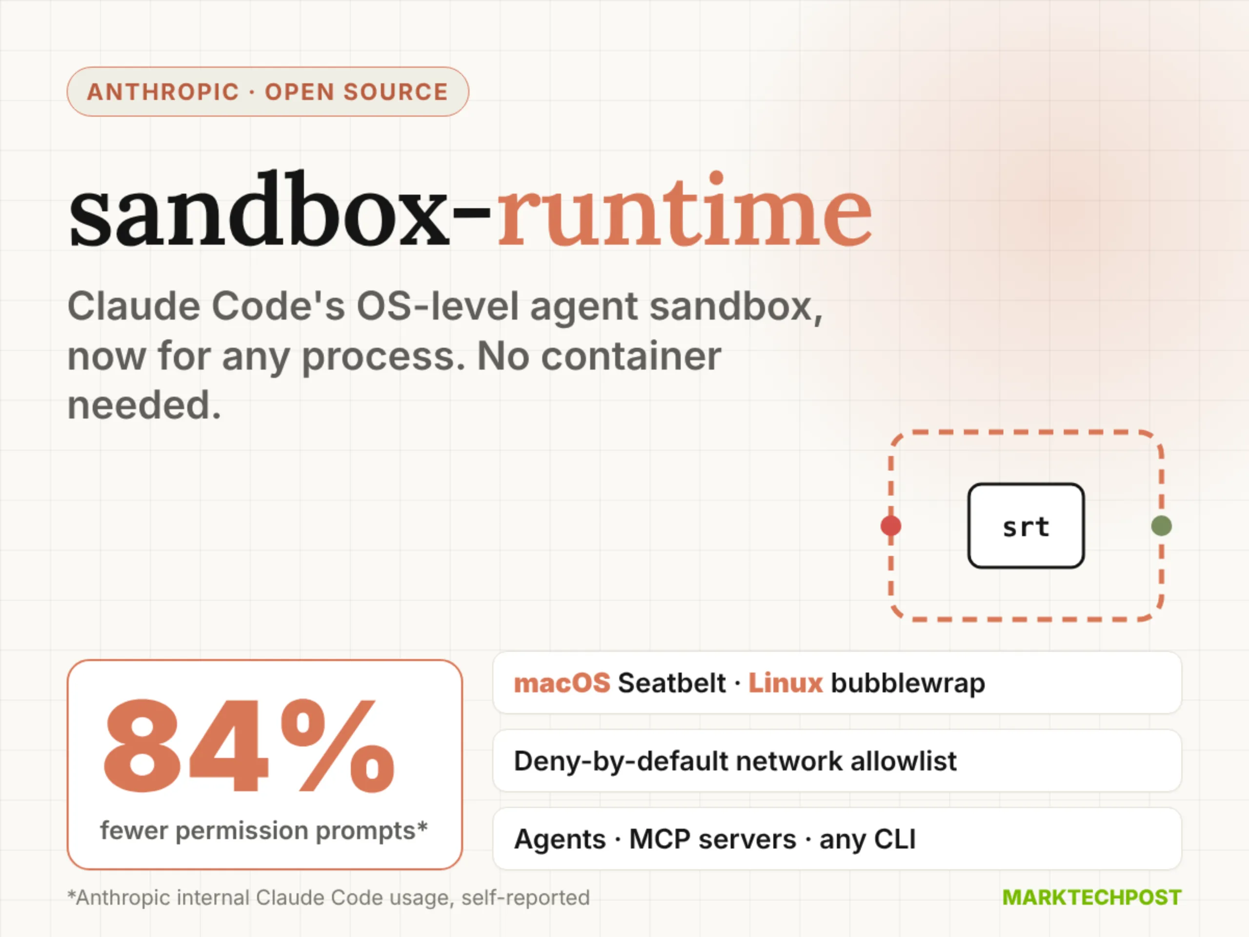 Anthropic 开源 sandbox-runtime：给 AI 智能体做系统级沙箱隔离